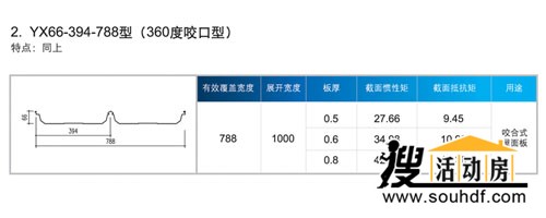 北京燕鵬發(fā)輕鋼彩板