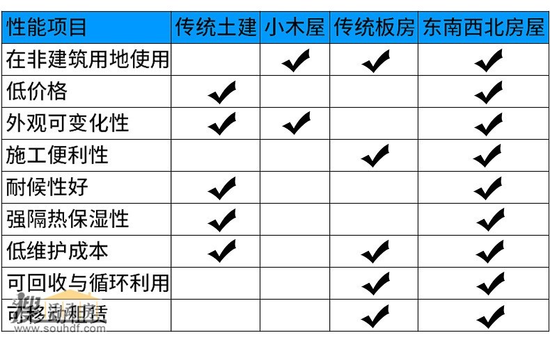 集裝箱房屋產(chǎn)品展示1